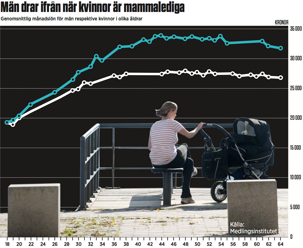 Föräldraledighet en kvinnofälla Foto