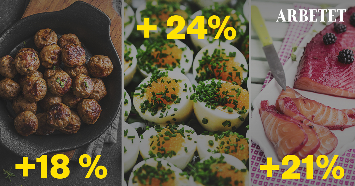 Lista: Så Mycket Dyrare Blir Maten Till Jul Och Nyår Med Inflationen ...