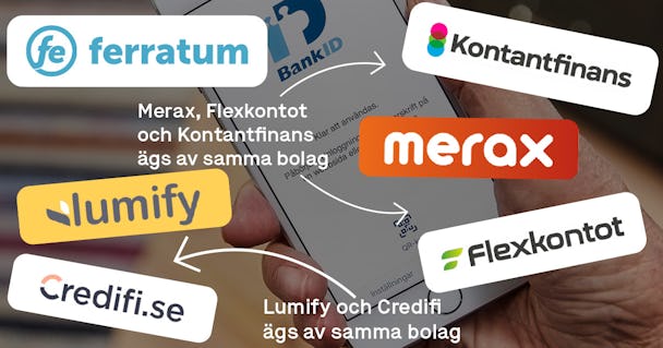 Credifi, Ferratum, Flexkontot, Kontantfinans, Lumify och Merax är ­bolagen just nu har den högsta nominella räntan.  