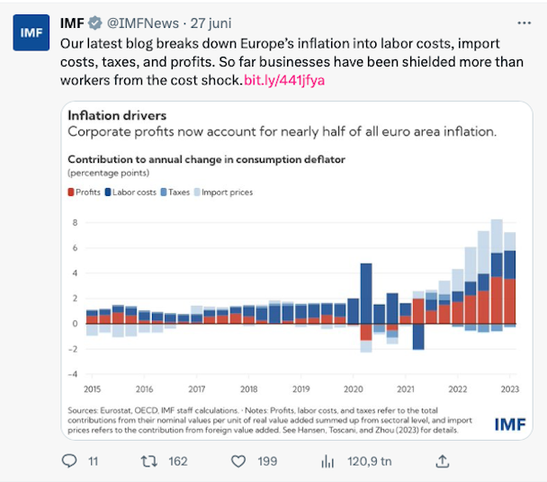 Skärmdump IMF:s Twitter.