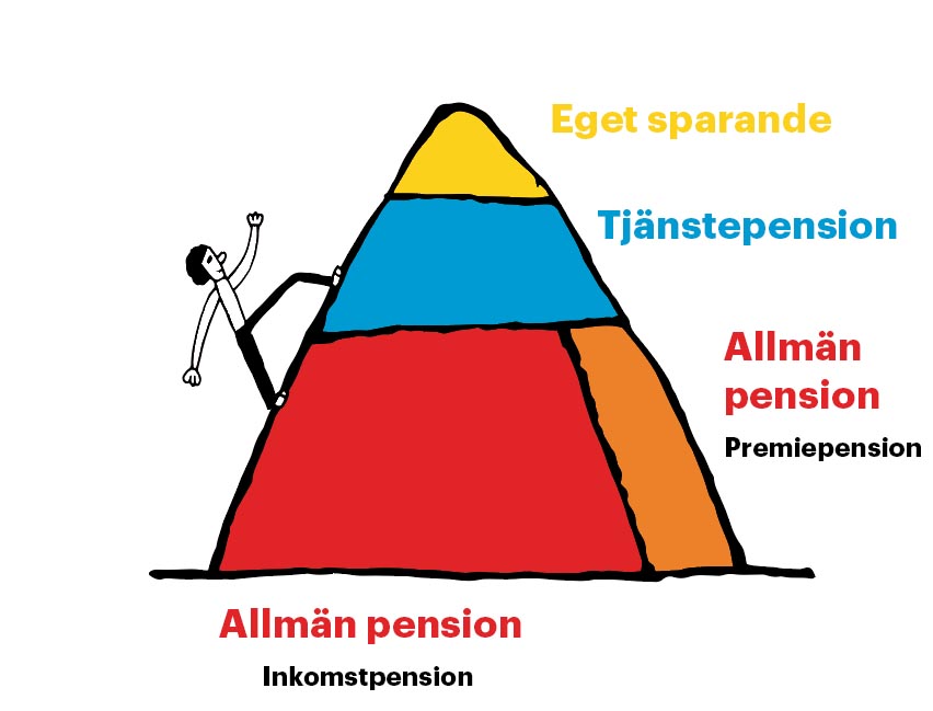 Därför Ska Du Inte Vänta Med Att Tänka På Pensionen – Fastighetsfolket