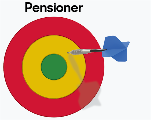 Pensioner. Pilen missar delvis målet.